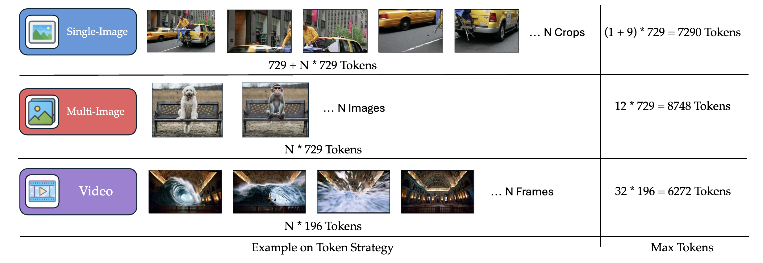 data-overview