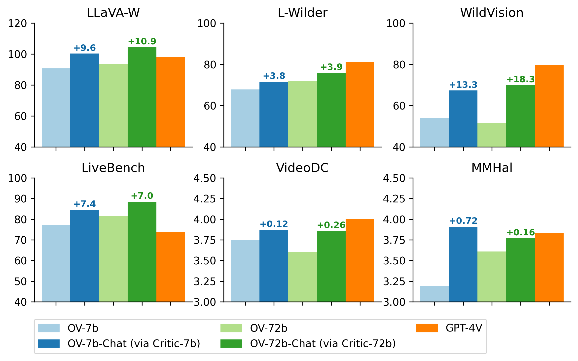 benchmark category