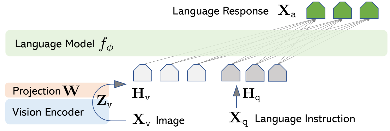 Virtual Louis Vuitton — Lingua Franca